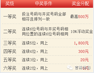 新澳今晚六给彩开奖结果,连贯评估方法_战略版95.645