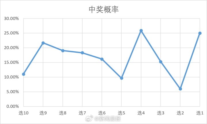 澳门今晚开特马+开奖结果走势图,迅速设计解答方案_watchOS27.536