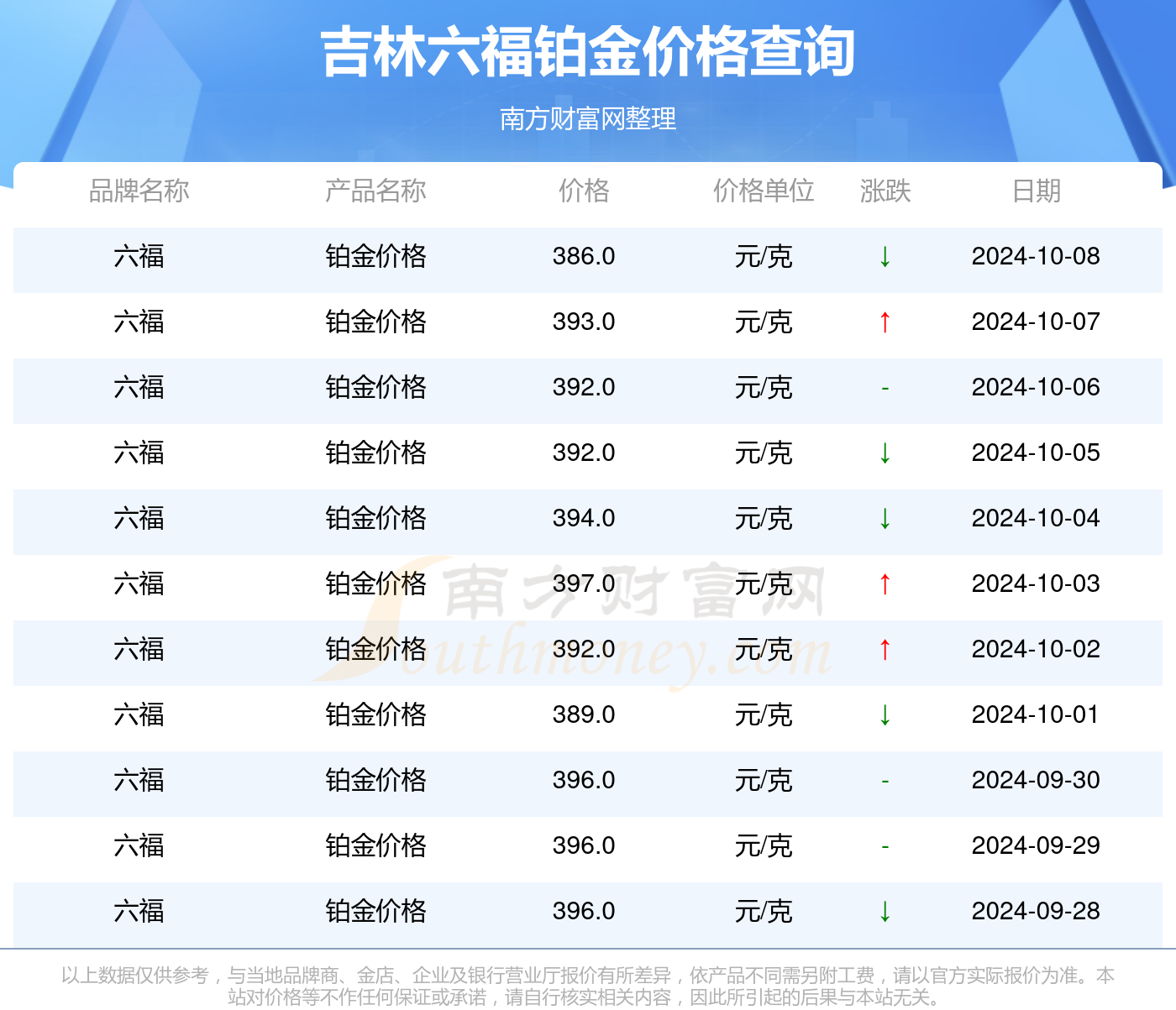 新澳门2024年正版免费公开,实时数据解释定义_tShop50.566