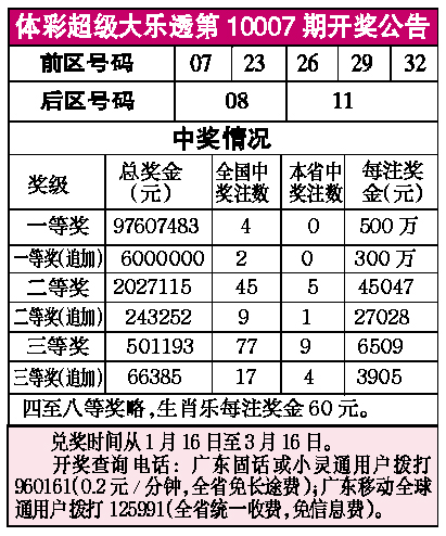 大众网官网开奖结果公布,创新解析方案_交互版75.918