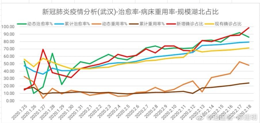 中国最新疫情病例数及其社会影响分析