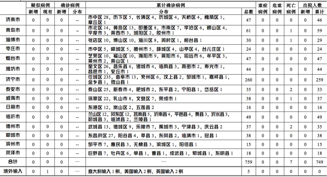 全球抗击疫情最新进展及疫情最新通报更新