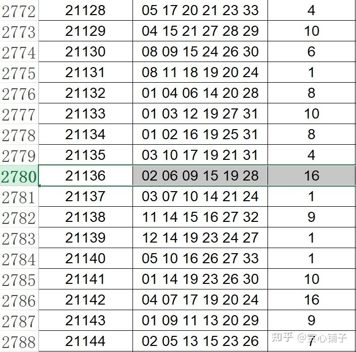 2024年新澳门天天彩开奖号码,现状解答解释定义_X25.995