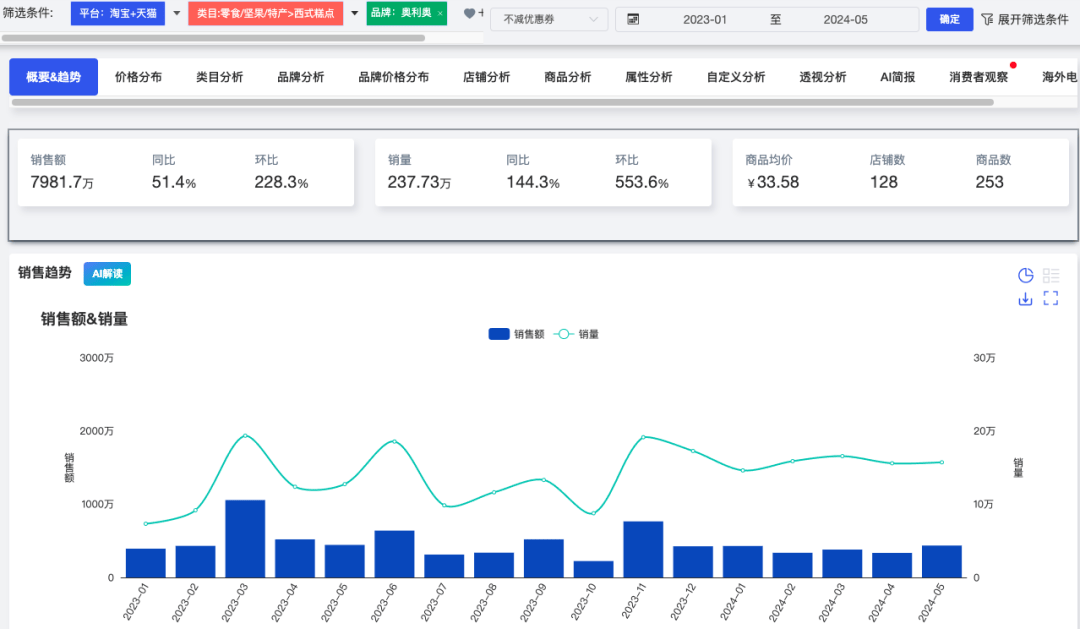 澳门一肖中100%期期准47神枪,实地分析数据执行_SE版32.255