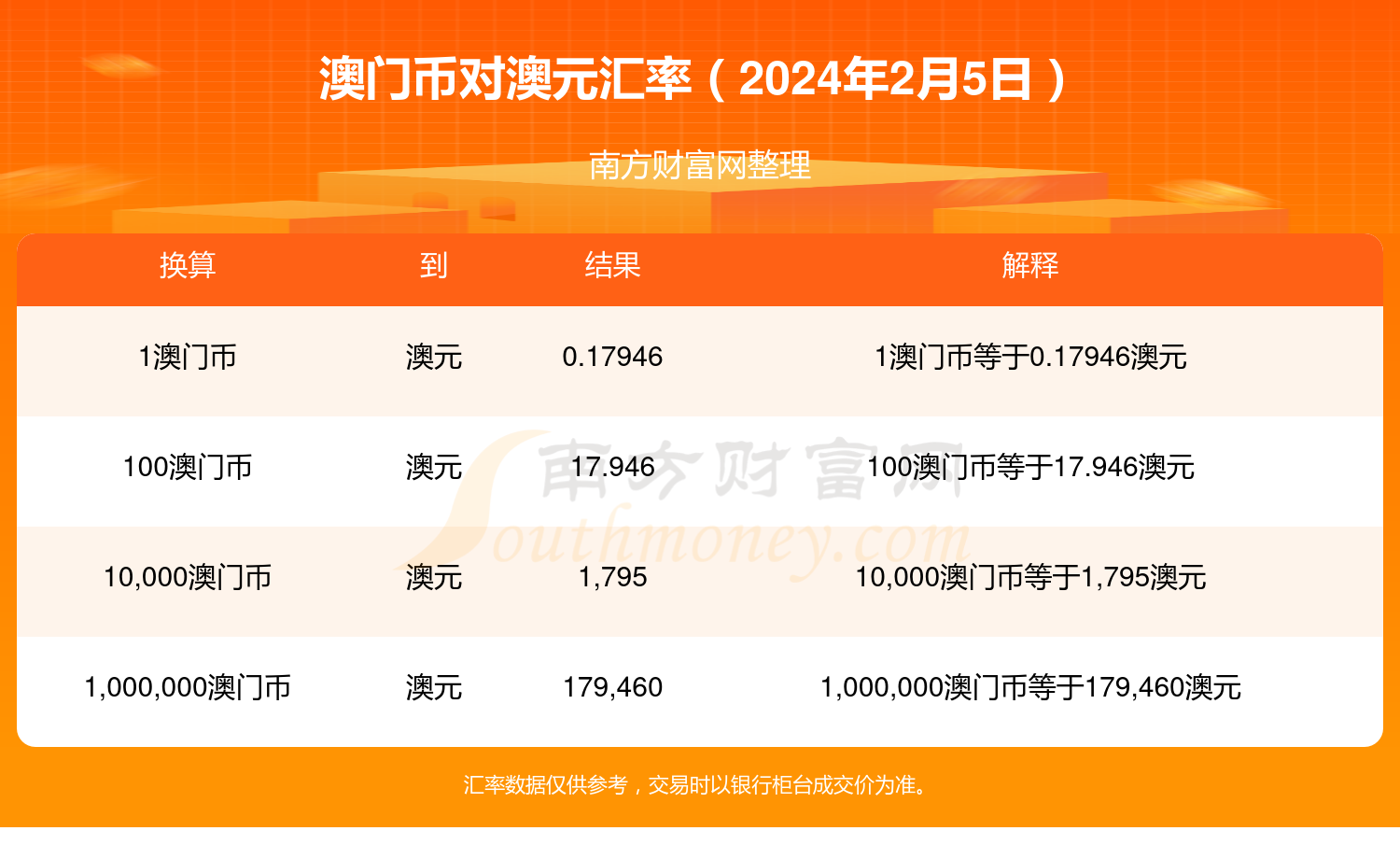 2024新奥门免费资料澳门钱庄,持久性方案解析_Premium12.152