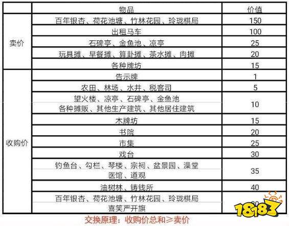 严大人兑换表最新更新详解解析