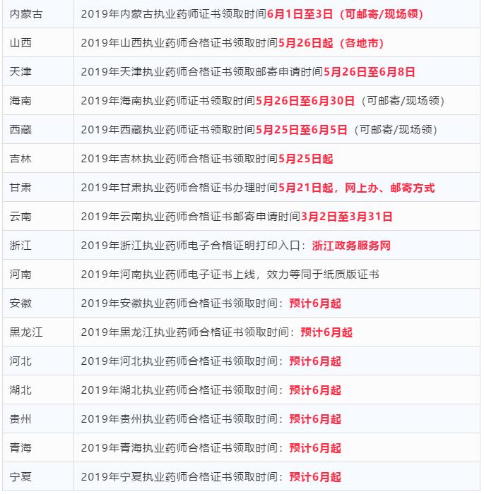 最新执业药师注册流程、要求及前景展望