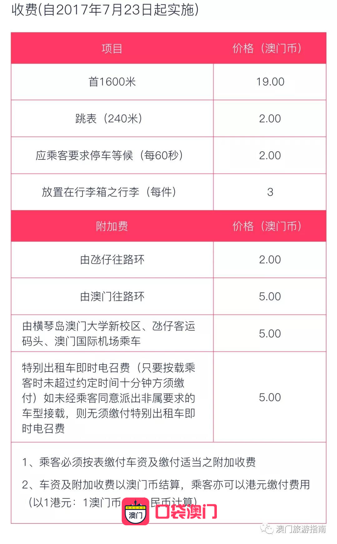 澳门特马开码开奖结果历史记录查询,精细设计解析策略_限量版29.27