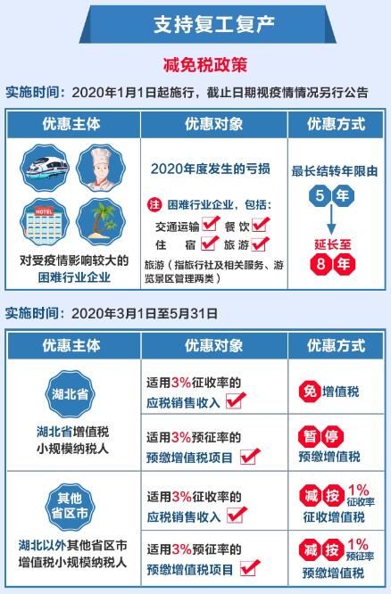 最新税收减免政策，助力经济腾飞的关键举措