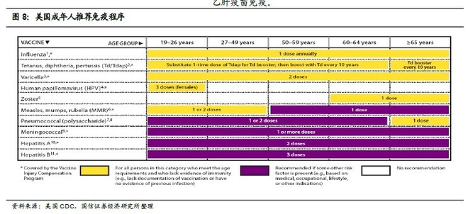 中国疫苗研发最新数据，进展与未来前景展望