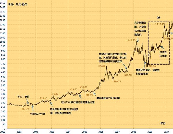 黄金走势实时分析，最新动态报告