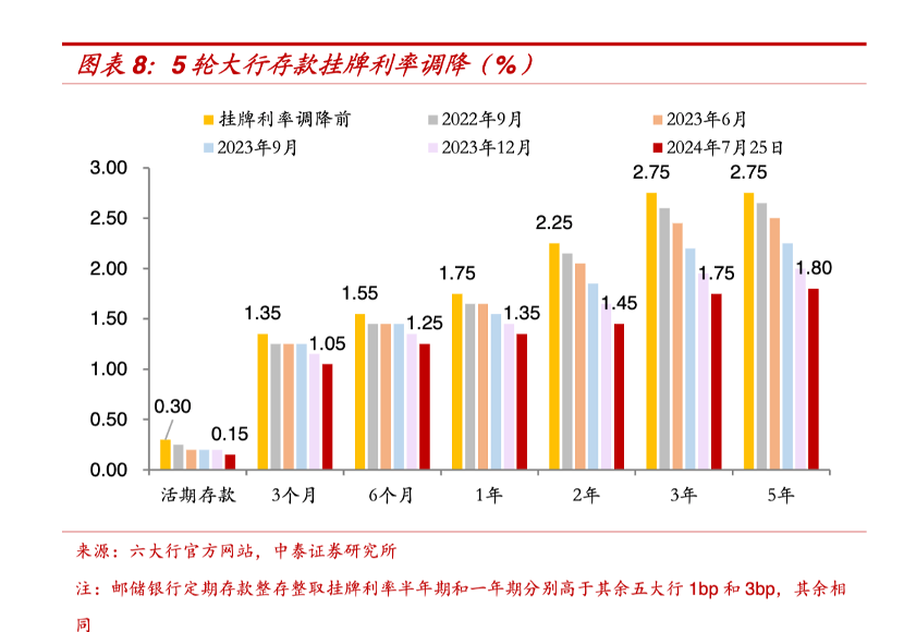 2024年12月7日 第82页