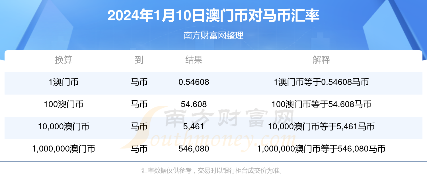 2024年澳门特马今晚号码,深入数据执行解析_薄荷版13.993