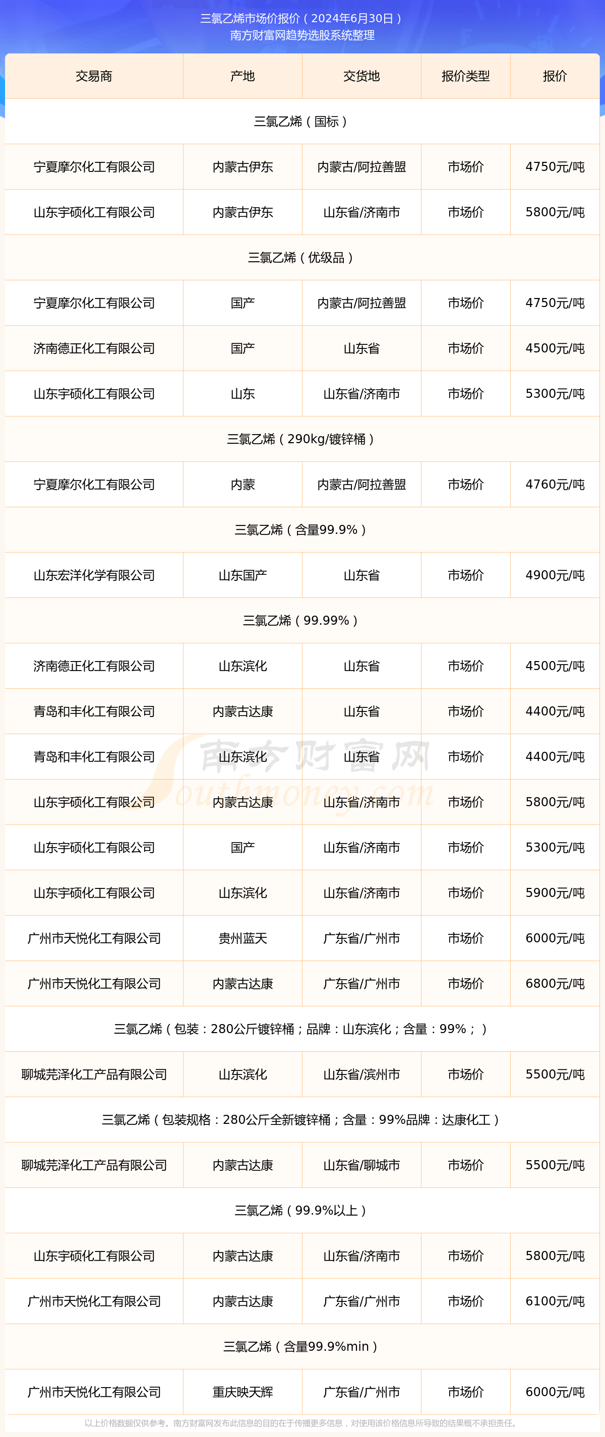 2024年三期内必开一期,可靠性操作方案_1440p93.823