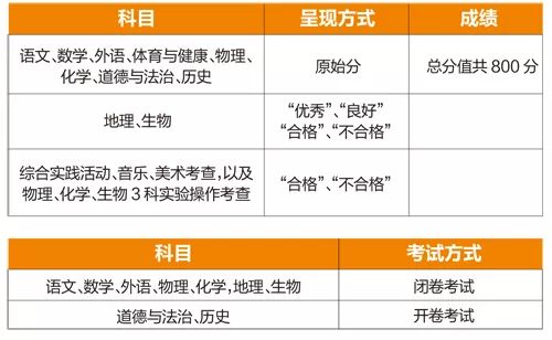 2024新奥门天天开好彩大全85期,可靠研究解释定义_基础版85.295