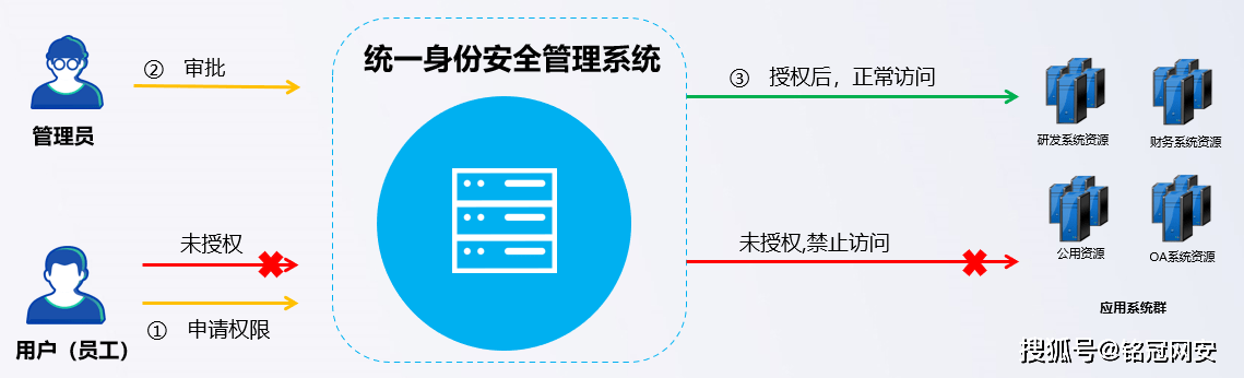 7777788888一肖一吗,安全策略评估方案_macOS85.759