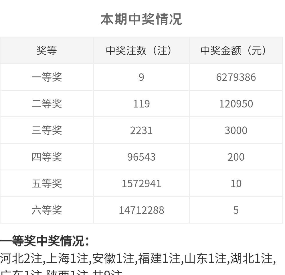 白小姐一码中期期开奖结果查询,全面理解计划_游戏版85.196