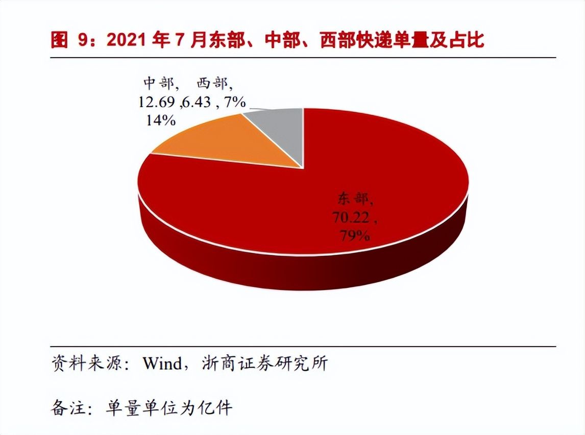 疫情背景下快递物流数据动态分析报告