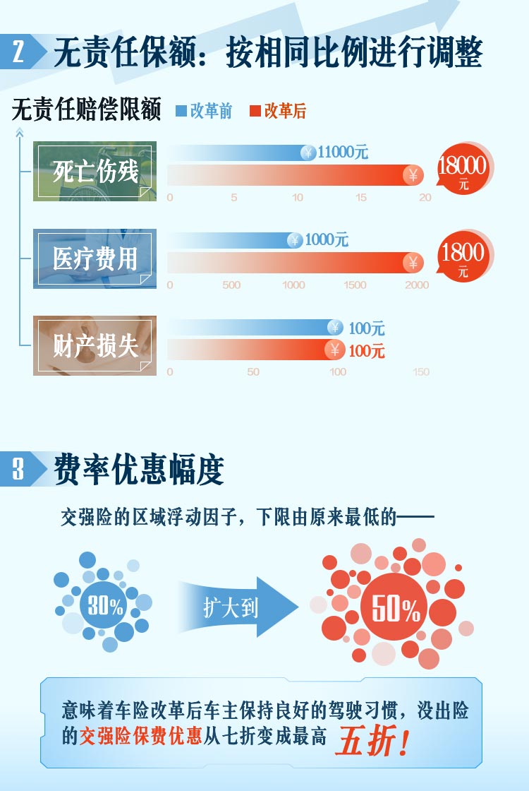 车险改革重塑行业生态，助力可持续发展新篇章