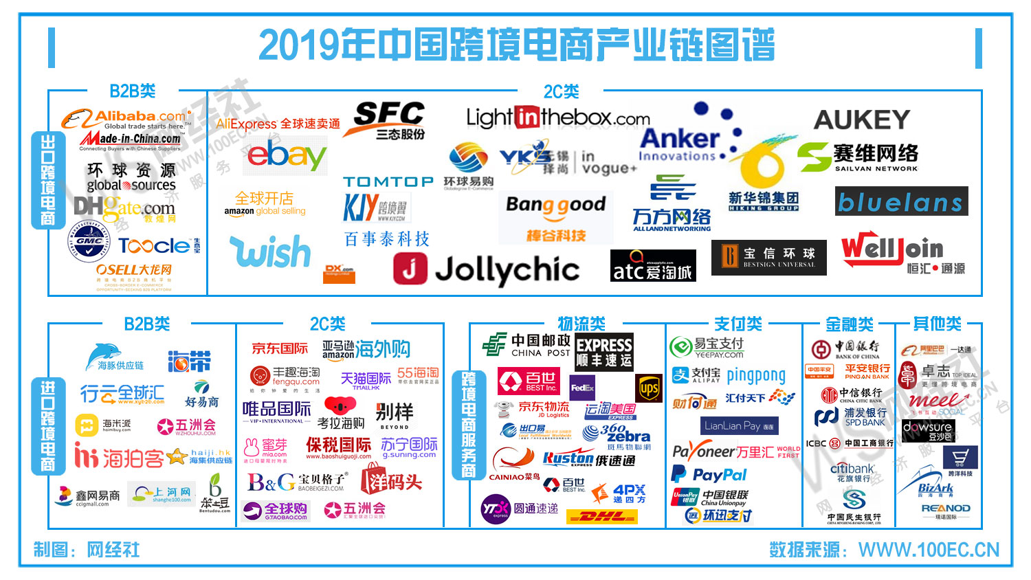 重塑电商格局，探索2019最新电商平台的力量