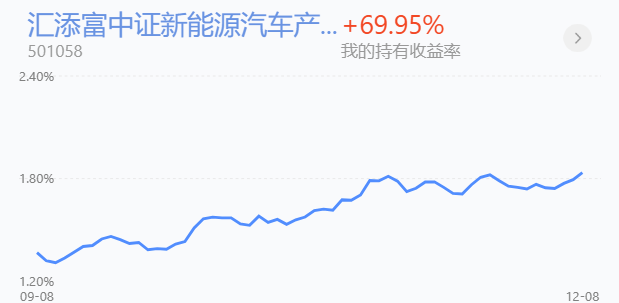 一码一肖100%精准,动态说明解析_理财版11.209