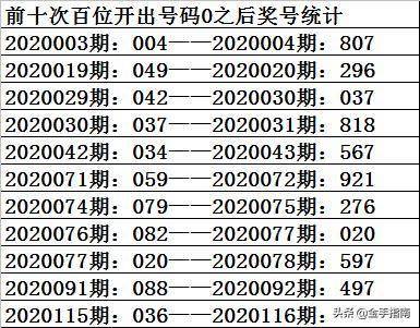 管家婆一票一码100正确河南,全面解答解释定义_3D52.987