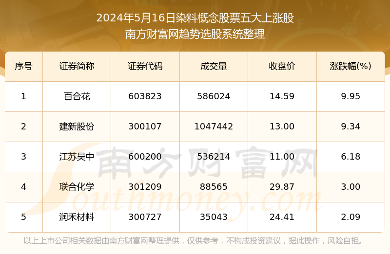 新奥开奖历史记录查询,高效解答解释定义_专业款73.234