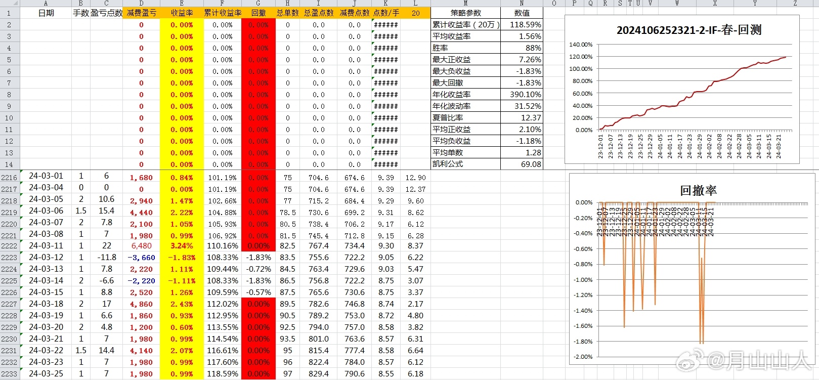 2024新澳门天天开好彩大全49,深入数据设计策略_模拟版73.59