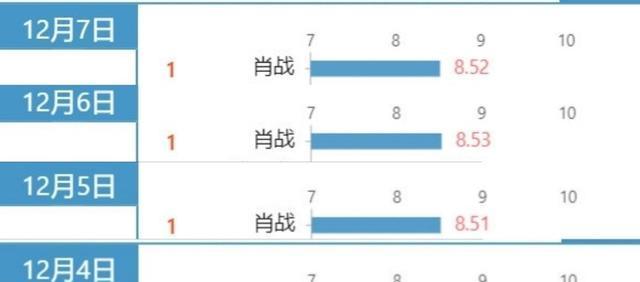 最准一肖100%中一奖,数据导向方案设计_N版77.741