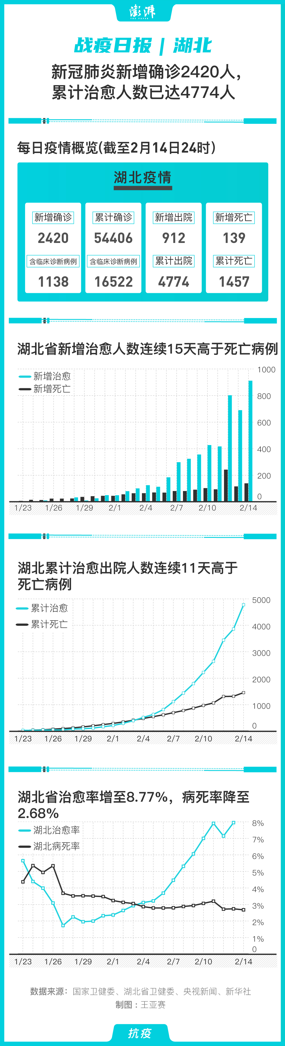 2024年12月8日 第6页