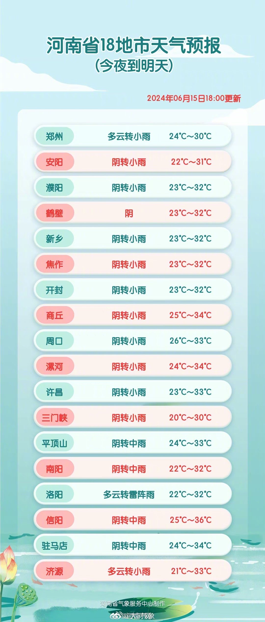 河南最新天气今日概况报告