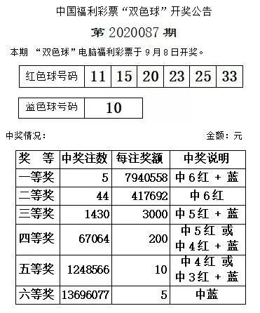 揭秘彩票背后的故事，双彩球最新开奖结果揭晓