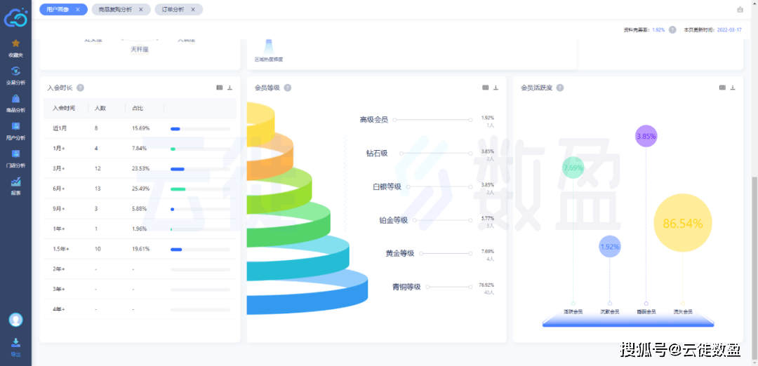 2024澳门天天六开奖怎么玩,数据设计驱动解析_粉丝款80.715