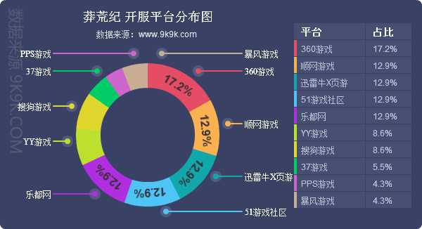 新澳门六开彩天天开,数据驱动实施方案_Essential52.456