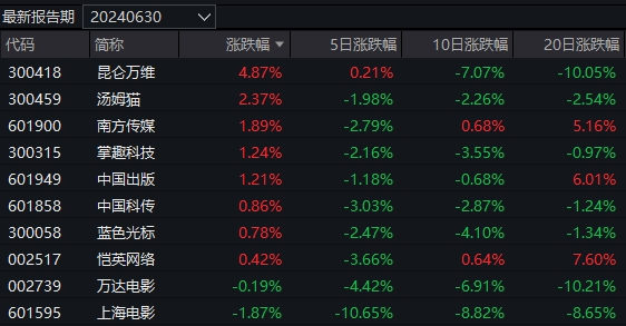 澳门4949最快开奖直播今天,准确资料解释落实_游戏版256.183