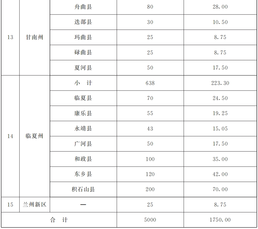 2024新澳天天彩免费资料单双中特,全面设计执行策略_黄金版48.731