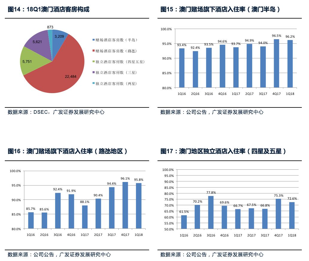 澳门广东八二站免费资料查询,数据分析决策_7DM34.829