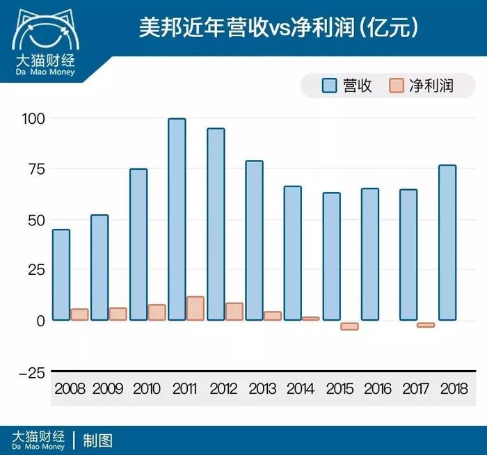 美邦服饰现状，挑战与机遇并存