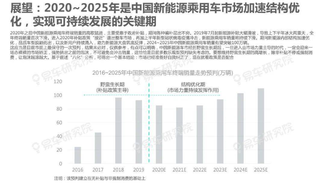 管家婆一码一肖正确,未来展望解析说明_投资版20.325