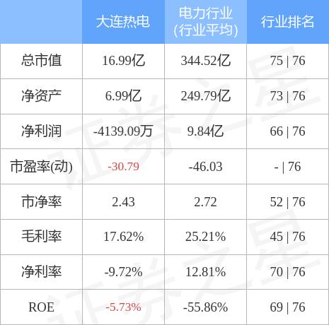 大连热电重组最新消息,深入解析数据设计_豪华版55.576