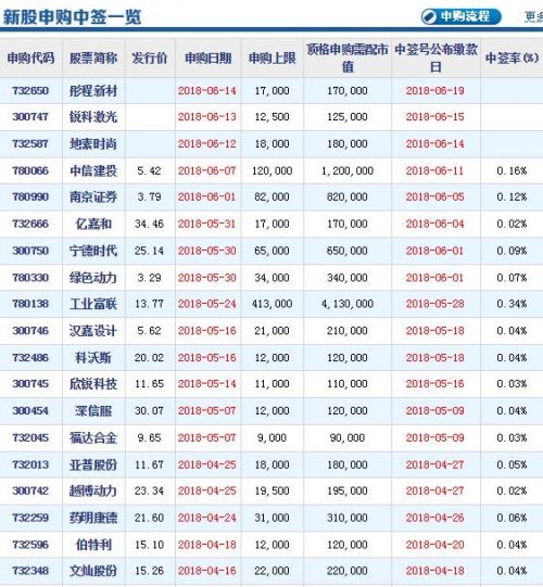 新澳门中特网中特马,全面执行数据方案_安卓版35.639