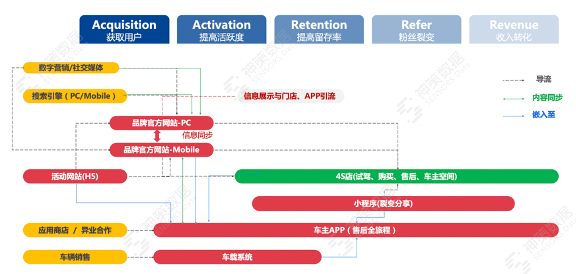 2023新澳门免费开奖记录,数据驱动方案实施_AP51.505