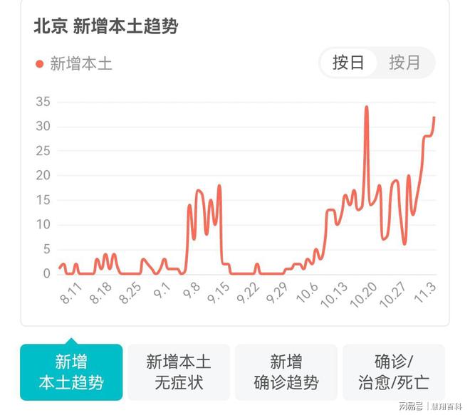 上海疫情最新动态，新增六例病例详解