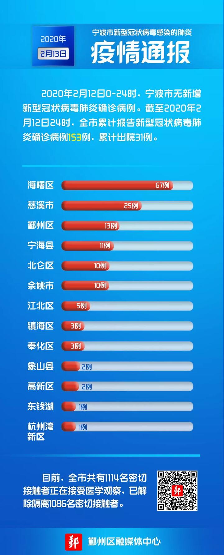 2024年12月10日 第7页