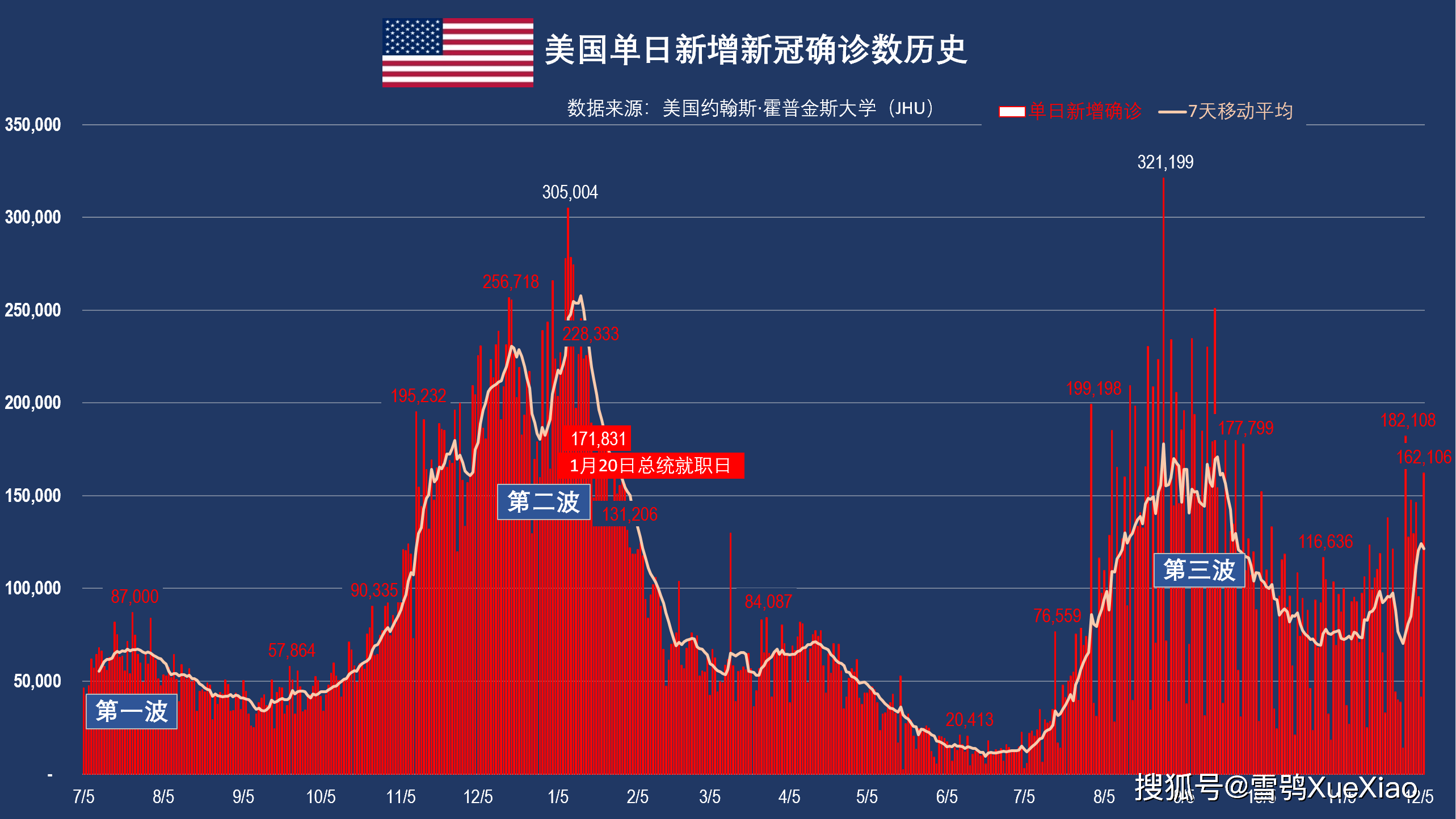 美国最新新冠数据概览，疫情现状与挑战前瞻