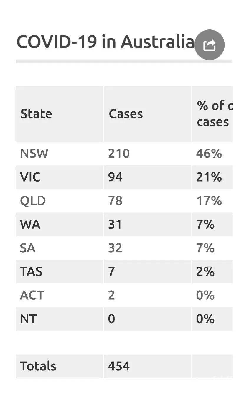 澳洲新冠疫情最新数据解析，全面揭示当前状况