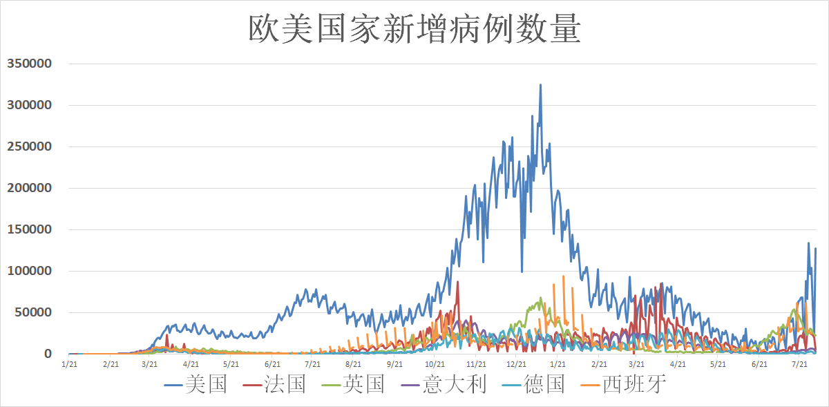 全球疫情最新动态，全球共同应对挑战与希望的曙光