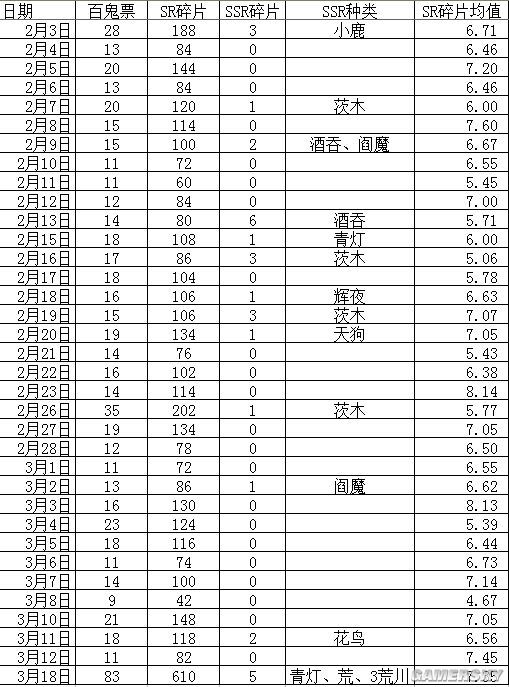 澳门6和彩开奖结果,统计解答解析说明_5DM90.405