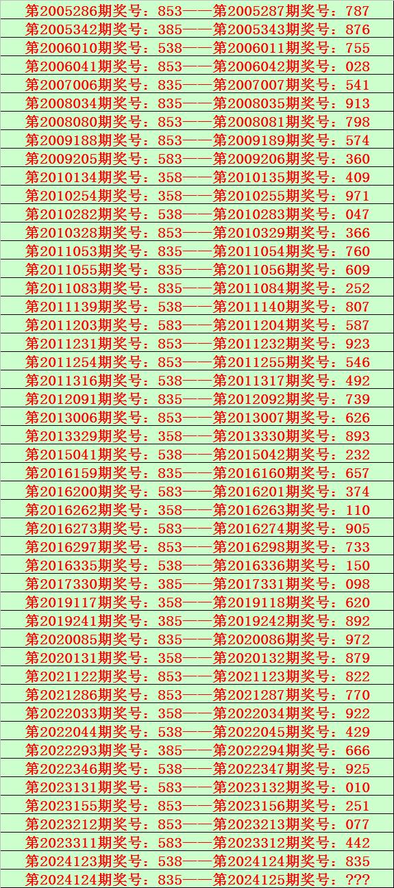 2024年三期内必开一期,实际数据说明_UHD54.169