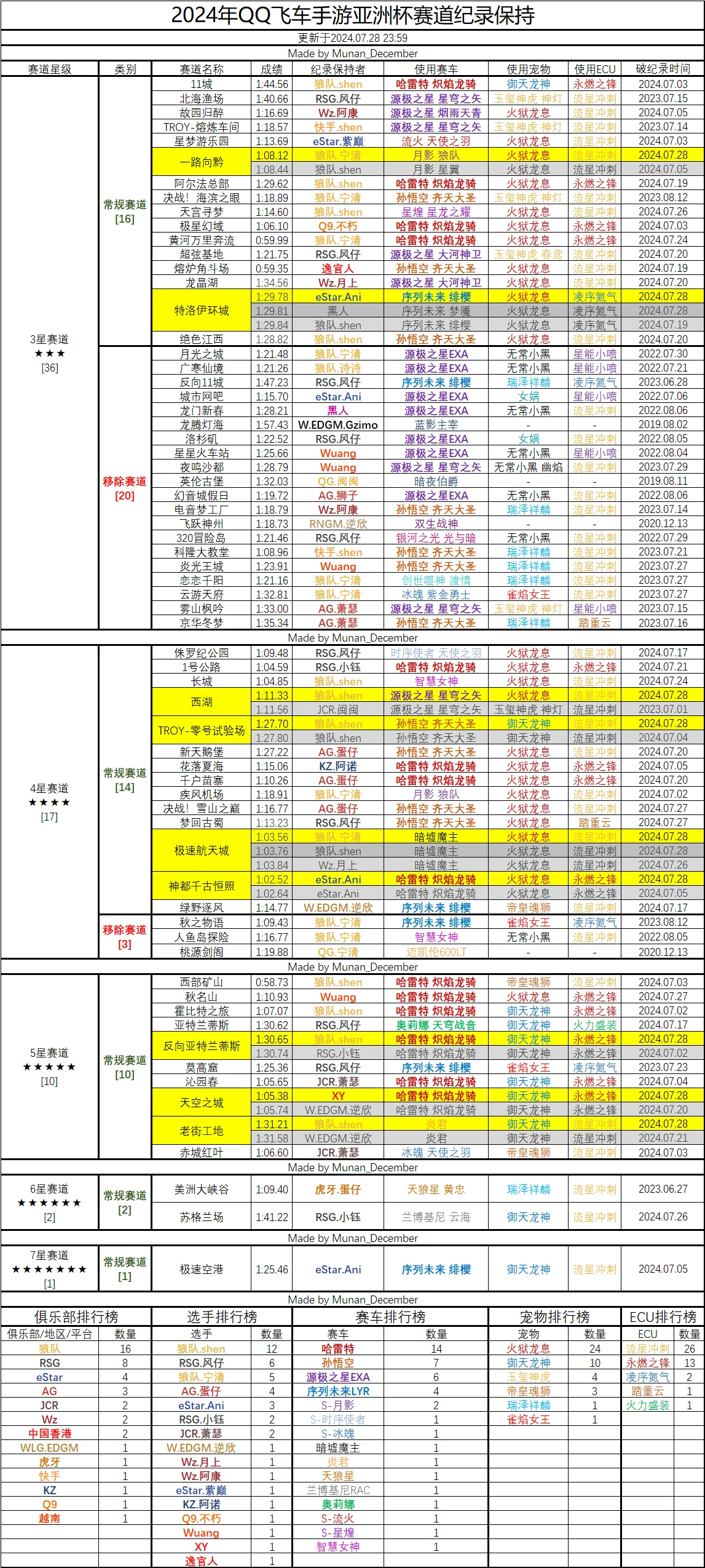 澳门六开奖结果2024开奖记录查询十二生肖排,正确解答落实_Android256.183